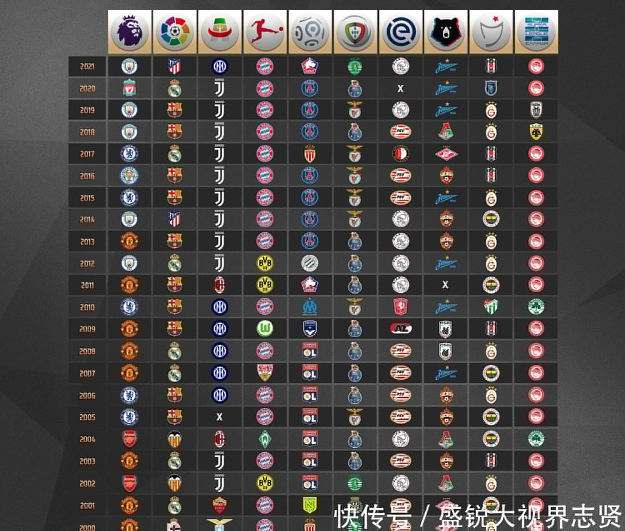 升至